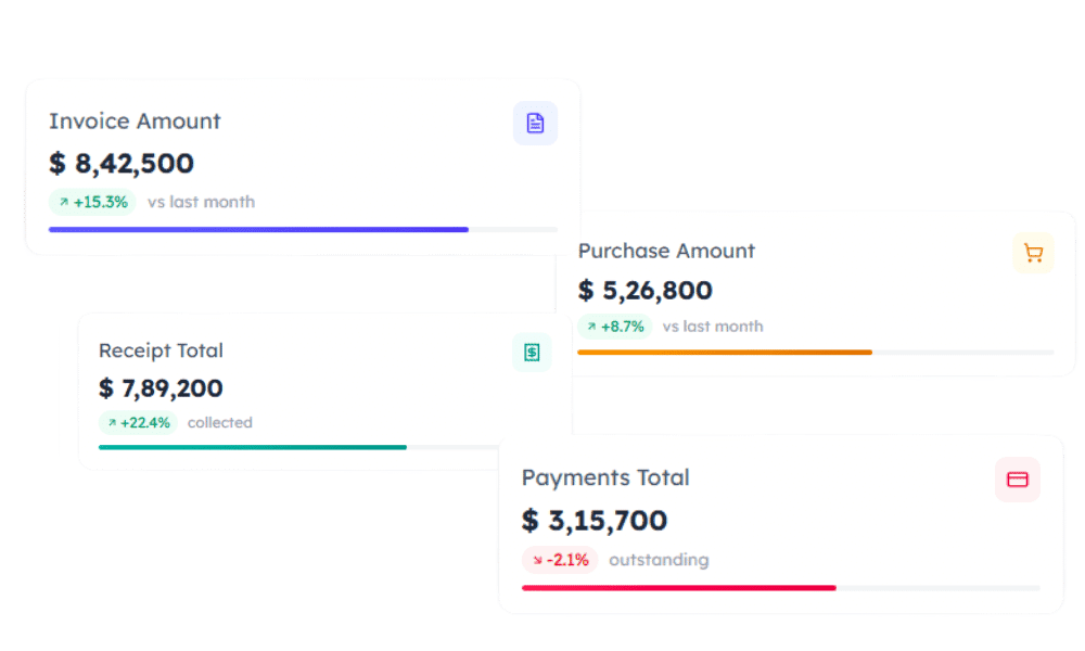 Financial overview dashboard